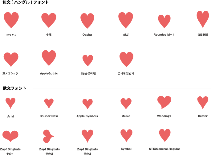 各フォントの マーク全21種類比べてみた Kayac Designer S Blog デザインやマークアップの話
