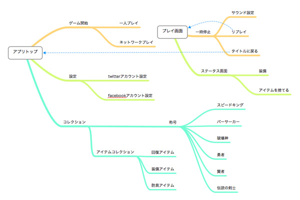 Iphoneデザインで役立ったツールまとめ Kayac Designer S Blog デザインやマークアップの話